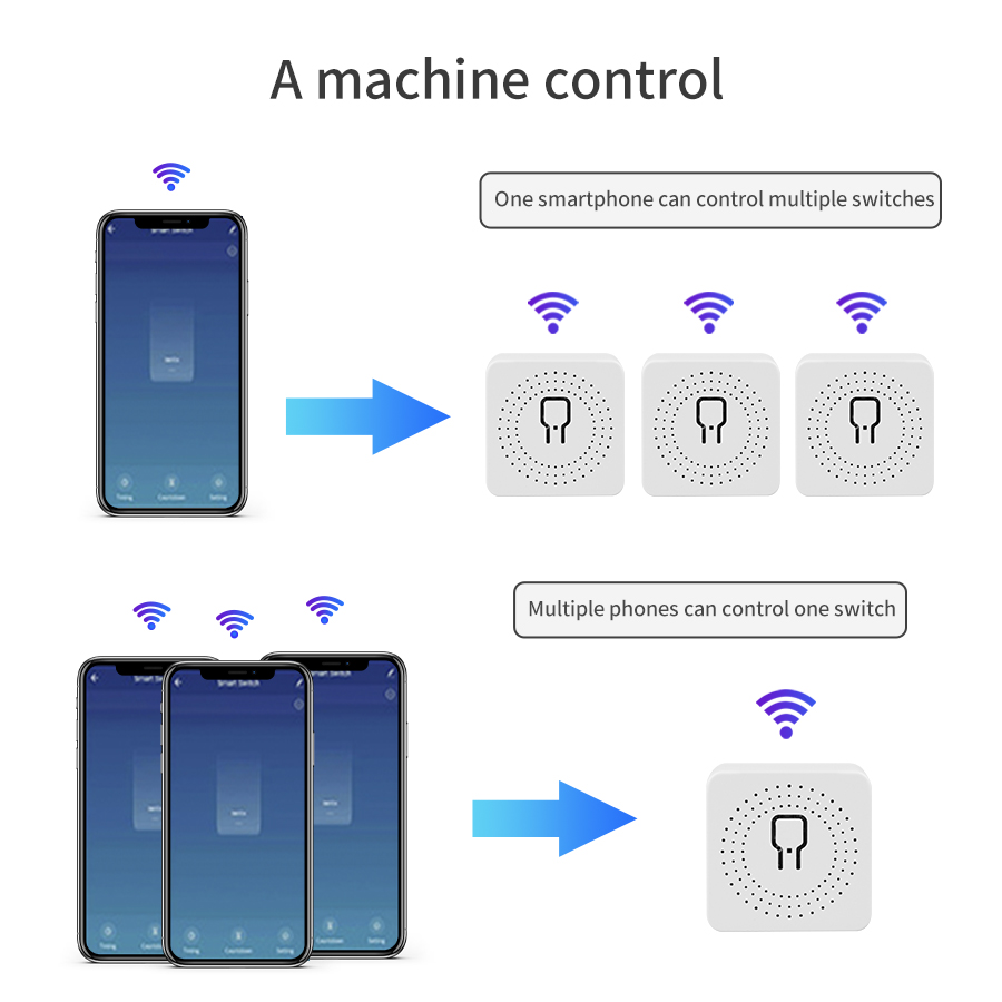 Tuya WiFi Smart Light Switch S - Outdoor Power Outlet With Remote Control recension och pris