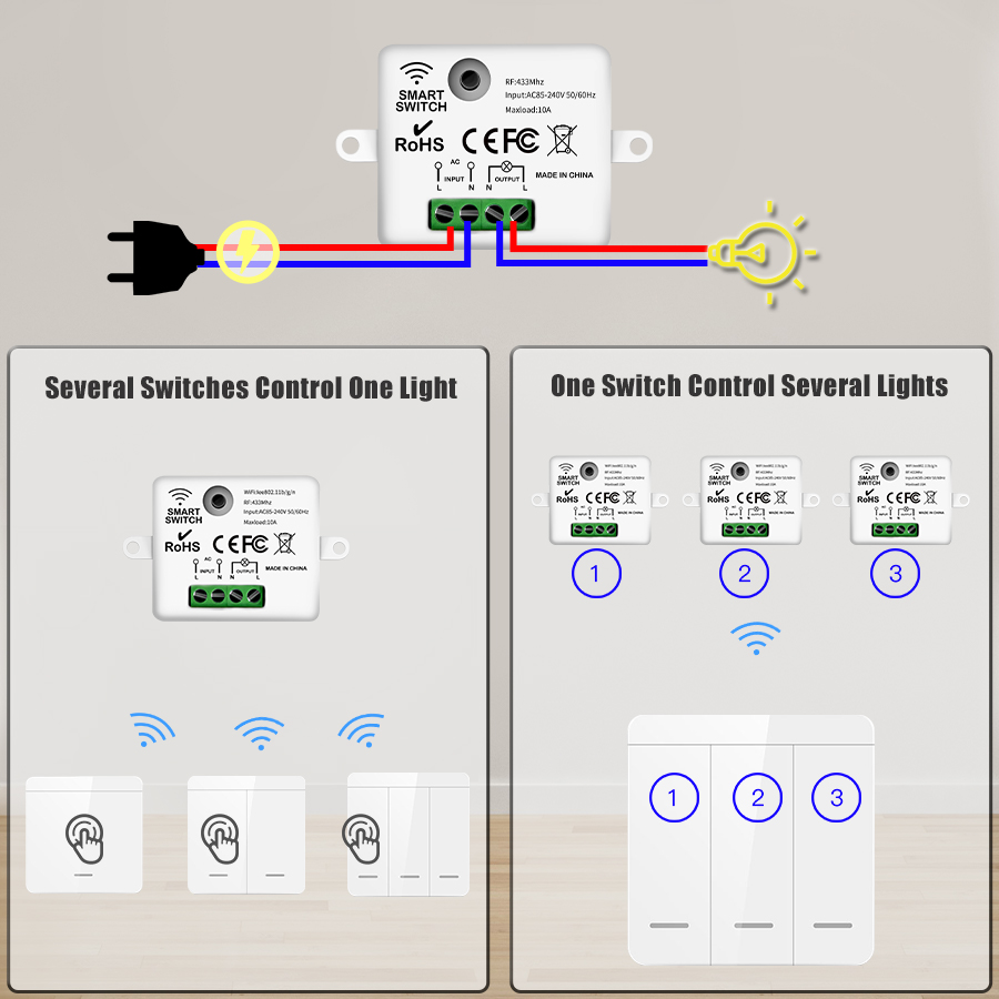 Wireless ON OFF Switch RF433 M - Outdoor Power Outlet With Remote Control recension och pris