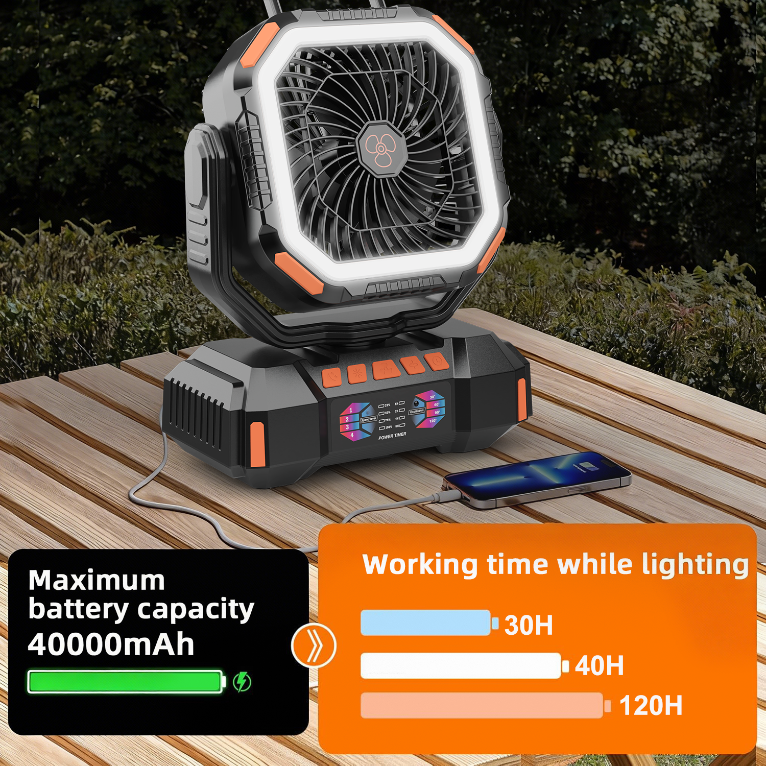 Portable Camping Fan Rechargea - Outdoor Power Pedestal recension och pris